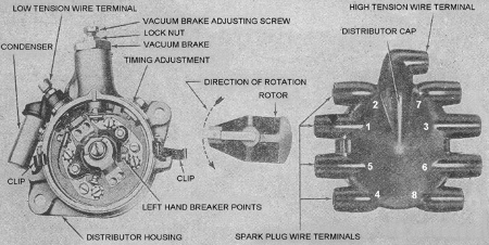 Ford Flathead engine identification - Part II
