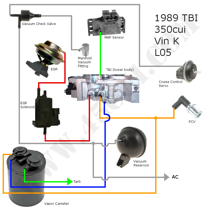 Chevrolet TBI Vacuum System
